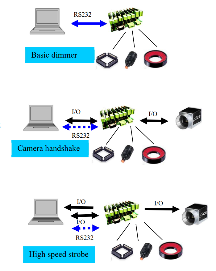 programmable LED driver