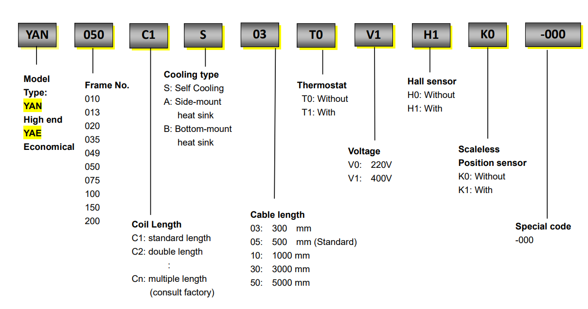 Iron core linear motor with extremely low cogging force - 磁晶科技