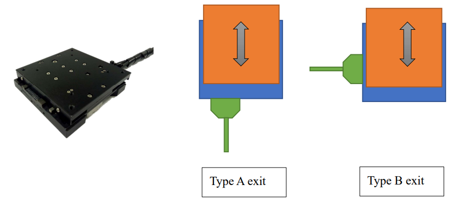 miniature positioning stage of MTSA